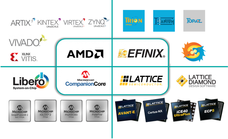 FPGA manufacturer table